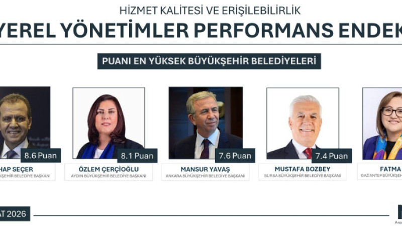 Performans Endeksinde Vahap Seçer Zirvede