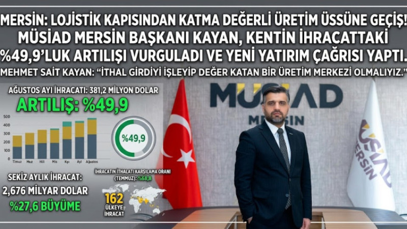 MÜSİAD Başkanı M.Sait Kayan